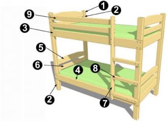 Как сделать двухъярусную кровать. Чертежи двухъярусной кровати фото 02